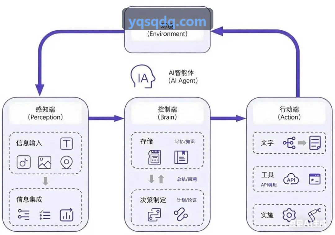 J9次世代资产生成管线
